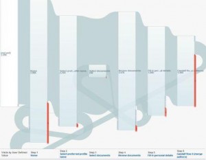 Flow tracking Goal Flow Tracking